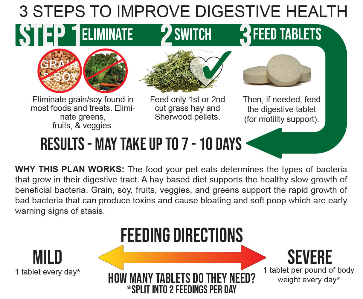 Sherwood Pet Health - Digestive Support